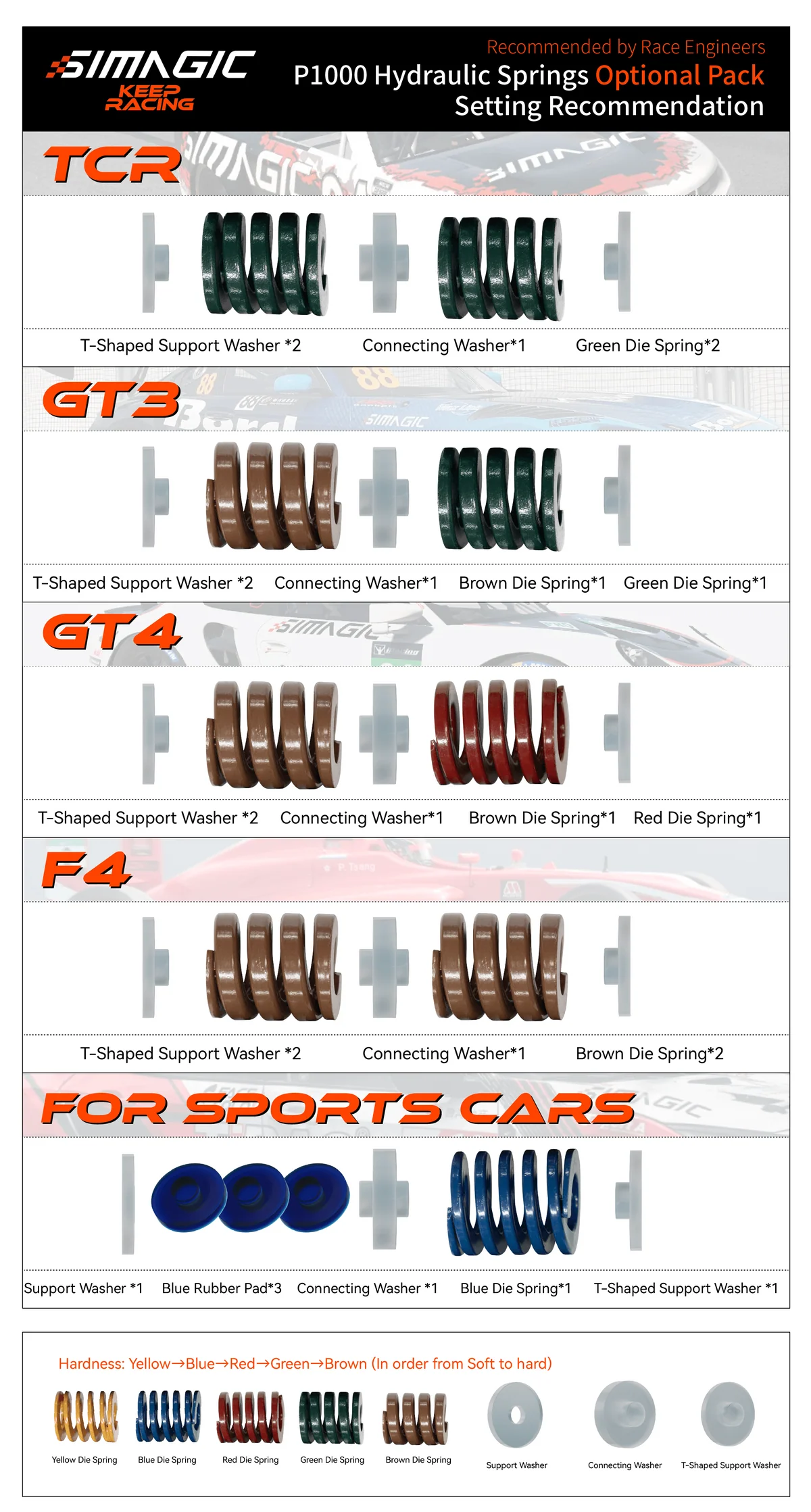 SIMAGIC P-ORP și P-ORP(H)